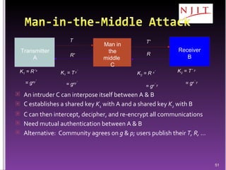 An intruder C can interpose itself between A & B C establishes a shared key  K 1  with A and a shared key  K 2  with B C can then intercept, decipher, and re-encrypt all communications Need mutual authentication between A & B Alternative:  Community agrees on  g  &  p;  users publish their  T, R,  … Transmitter A Man in the middle  C Receiver B T R' T' R K 1  = R´ x   = g xy ´   K 1  = T  y ´ = g xy ´   K 2  = R  x ´   K 2  = T´   y   = g x ´  y = g x ´  y 