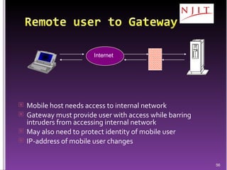 Mobile host needs access to internal network Gateway must provide user with access while barring intruders from accessing internal network May also need to protect identity of mobile user IP-address of mobile user changes Internet 