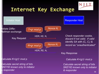 Initiator Host T=g x  mod p Nonce N i Initiate Diffie-Hellman exchange Check responder cookie, discard if not valid;  If valid identify SA with (C i , C r ) & record as “unauthenticated” R=g y  mod p Nonce N r Calculate K=(g y ) x  mod p Calculate K=(g x ) y  mod p Calculate secret string of bits SKEYID known only to initiator & responder Calculate secret string of bits SKEYID known only to initiator & responder Responder Host HDR, KE, N i Key Request HDR, KE, N r Key Response 