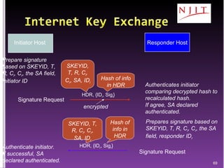 Initiator Host Prepare signature based on SKEYID, T, R, C i , C r , the SA field, initiator ID SKEYID, T, R, C i , C r , SA, ID i Hash of info in HDR encrypted Authenticates initiator comparing decrypted hash to recalculated hash. If agree, SA declared authenticated. Prepares signature based on SKEYID, T, R, C i , C r , the SA field, responder ID r SKEYID, T, R, C i , C r , SA, ID r Hash of info in HDR Authenticate initiator.  If successful, SA declared authenticated. Responder Host HDR, {ID i , Sig i } Signature Request HDR, {ID r , Sig r } Signature Request 