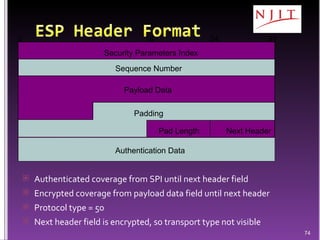 Authenticated coverage from SPI until next header field Encrypted coverage from payload data field until next header Protocol type = 50 Next header field is encrypted, so transport type not visible Security Parameters Index 0  16  24  31 Sequence Number Payload Data Padding Pad Length  Next Header Authentication Data 