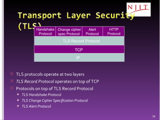 TLS protocols operate at two layers TLS Record Protocol  operates on top of TCP Protocols on top of TLS Record Protocol TLS Handshake Protocol TLS Change Cipher Specification Protocol TLS Alert Protocol TCP TLS Record Protocol Handshake Protocol Change cipher  spec Protocol  Alert Protocol HTTP Protocol IP 