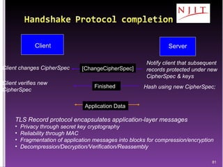 Notify client that subsequent records protected under new CipherSpec & keys Client changes CipherSpec Hash using new CipherSpec;  Client verifies new CipherSpec TLS Record protocol encapsulates application-layer messages Privacy through secret key cryptography Reliability through MAC Fragmentation of application messages into blocks for compression/encryption Decompression/Decryption/Verification/Reassembly Client Server Application Data [ChangeCipherSpec] Finished 