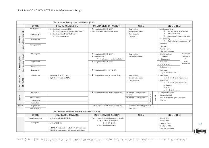 Amoxapine Drug Action