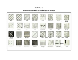 Building Conventional Sign and symbols which are used in building ...