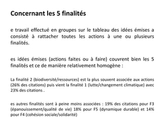 Concernant les 5 finalités

e travail effectué en groupes sur le tableau des idées émises a
consisté à rattacher toutes les actions à une ou plusieurs
finalités.


es idées émises (actions faites ou à faire) couvrent bien les 5
finalités et ce de manière relativement homogène :

La finalité 2 (biodiversité/ressources) est la plus souvent associée aux actions
(26% des citations) puis vient la finalité 1 (lutte/changement climatique) avec
23% des citations .


es autres finalités sont à peine moins associées : 19% des citations pour F3
(épanouissement/qualité de vie) 18% pour F5 (dynamique durable) et 14%
pour F4 (cohésion sociale/solidarité)
 