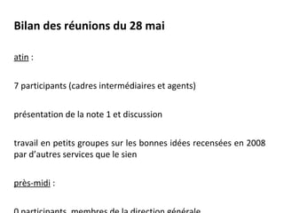 Bilan des réunions du 28 mai

atin :


7 participants (cadres intermédiaires et agents)


présentation de la note 1 et discussion


travail en petits groupes sur les bonnes idées recensées en 2008
par d’autres services que le sien


près-midi :
 