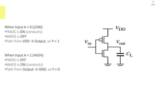 7
When Input A = 0 (LOW):
•PMOS is ON (conducts)
•NMOS is OFF
•Path from VDD → Output, so Y = 1
When Input A = 1 (HIGH):
•PMOS is OFF
•NMOS is ON (conducts)
•Path from Output → GND, so Y = 0
 