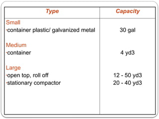 Comprehensive Waste Handling, Separation, Storage, and Processing at ...