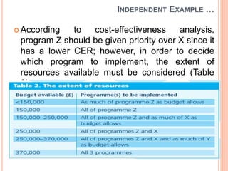INDEPENDENT EXAMPLE …
 According to cost-effectiveness analysis,
program Z should be given priority over X since it
has a lower CER; however, in order to decide
which program to implement, the extent of
resources available must be considered (Table
2).
12
 