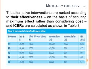 MUTUALLY EXCLUSIVE …
16
The alternative interventions are ranked according
to their effectiveness – on the basis of securing
maximum effect rather than considering cost –
and ICERs are calculated as shown in Table 3.
 