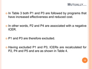 MUTUALLY…
 In Table 3 both P1 and P3 are followed by programs that
have increased effectiveness and reduced cost.
 In other words, P2 and P4 are associated with a negative
ICER.
 P1 and P3 are therefore excluded.
 Having excluded P1 and P3, ICERs are recalculated for
P2, P4 and P5 and are as shown in Table 4.
19
 
