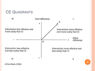 CE QUADRANTS
22
 