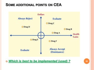 SOME ADDITIONAL POINTS ON CEA
 Which is best to be implemented (used) ? 26
 