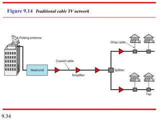 Note 4 physical layer ii (1) adsl | PPT