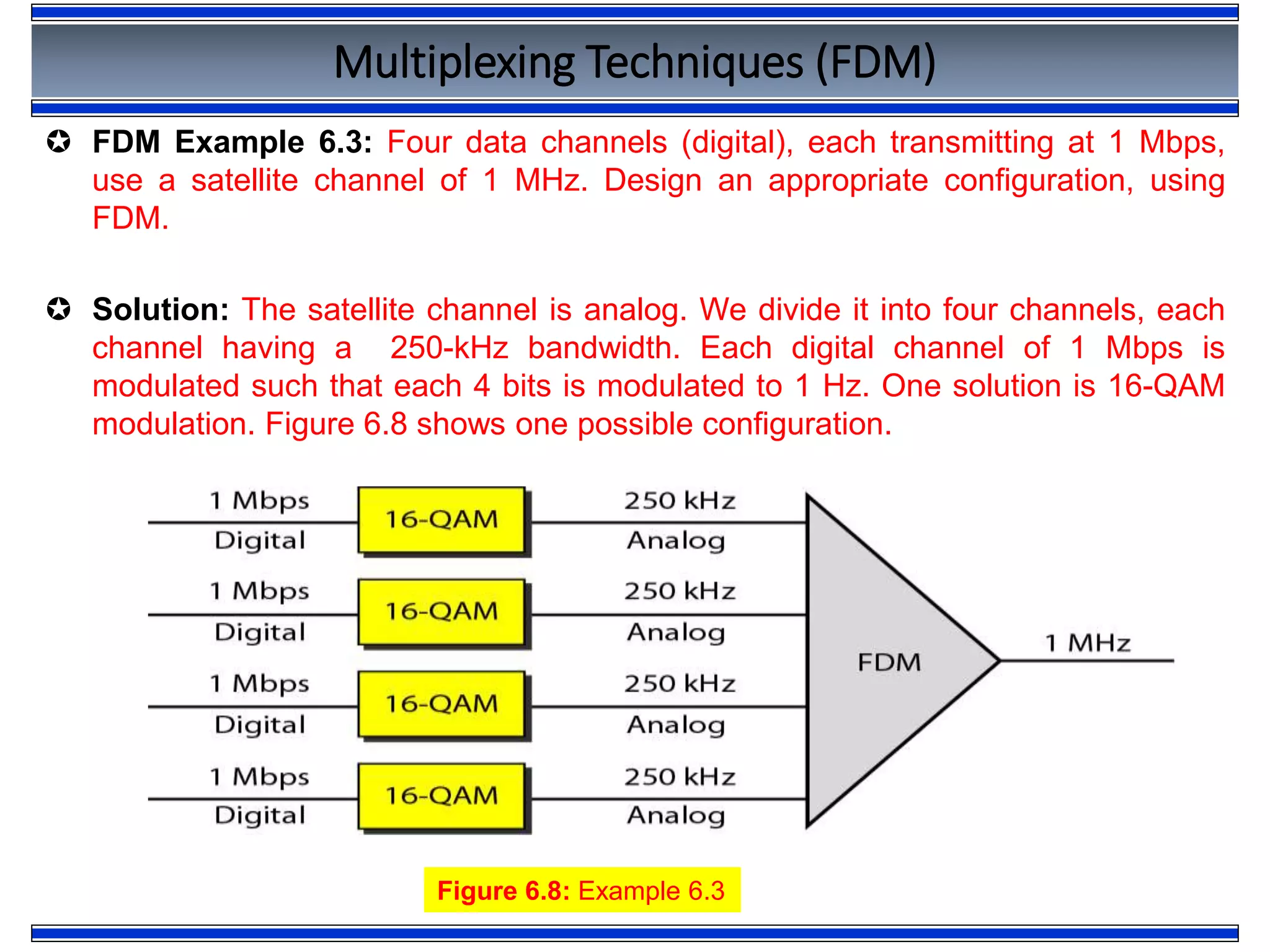 Multiplexing Techniques (FDM)
 FDM Example 6.3: Four data channels (digital), each transmitting at 1 Mbps,
use a satellite channel of 1 MHz. Design an appropriate configuration, using
FDM.
 Solution: The satellite channel is analog. We divide it into four channels, each
channel having a 250-kHz bandwidth. Each digital channel of 1 Mbps is
modulated such that each 4 bits is modulated to 1 Hz. One solution is 16-QAM
modulation. Figure 6.8 shows one possible configuration.
Figure 6.8: Example 6.3
 