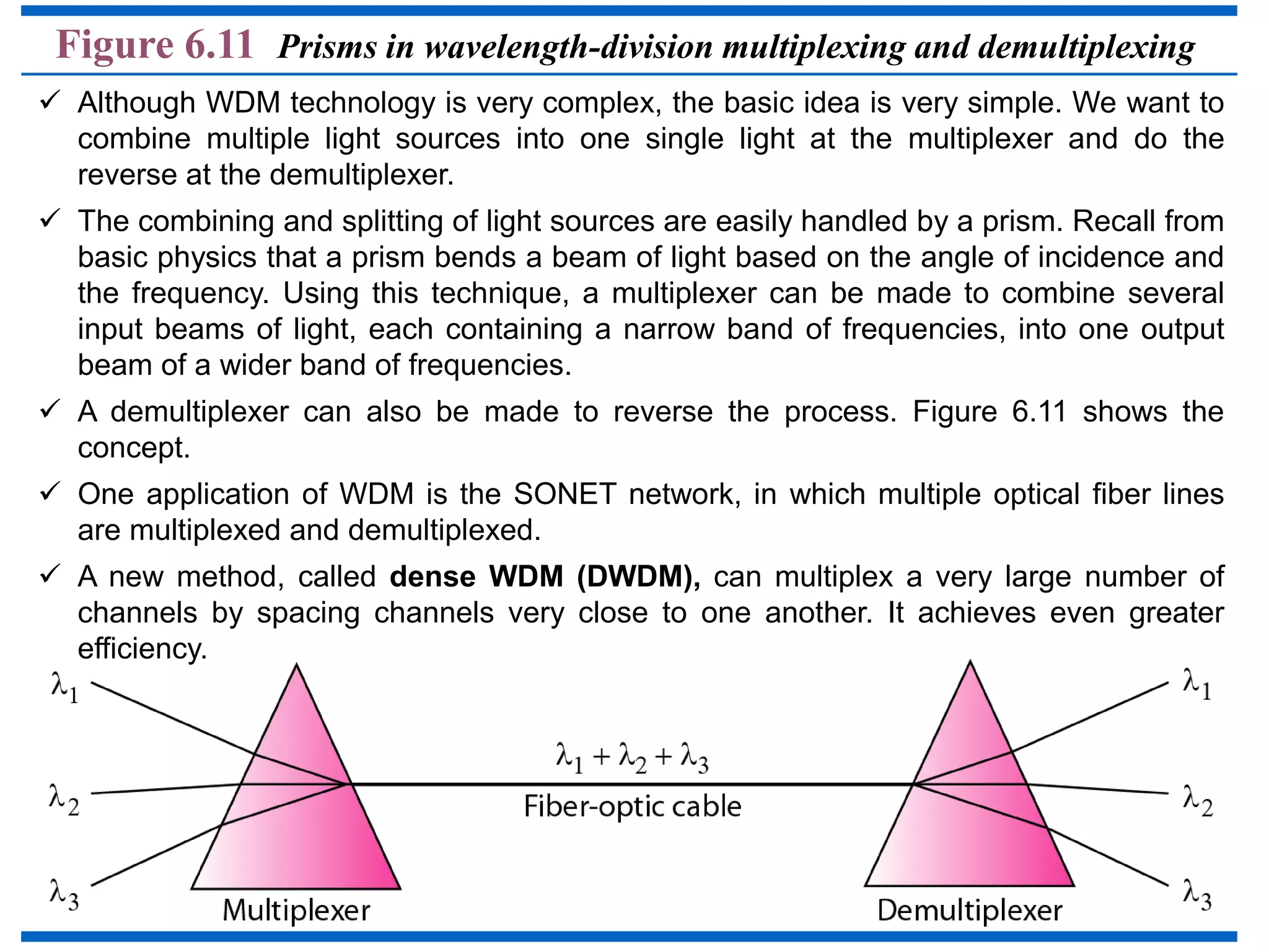 6.13
Figure 6.11 Prisms in wavelength-division multiplexing and demultiplexing
 Although WDM technology is very complex, the basic idea is very simple. We want to
combine multiple light sources into one single light at the multiplexer and do the
reverse at the demultiplexer.
 The combining and splitting of light sources are easily handled by a prism. Recall from
basic physics that a prism bends a beam of light based on the angle of incidence and
the frequency. Using this technique, a multiplexer can be made to combine several
input beams of light, each containing a narrow band of frequencies, into one output
beam of a wider band of frequencies.
 A demultiplexer can also be made to reverse the process. Figure 6.11 shows the
concept.
 One application of WDM is the SONET network, in which multiple optical fiber lines
are multiplexed and demultiplexed.
 A new method, called dense WDM (DWDM), can multiplex a very large number of
channels by spacing channels very close to one another. It achieves even greater
efficiency.
 