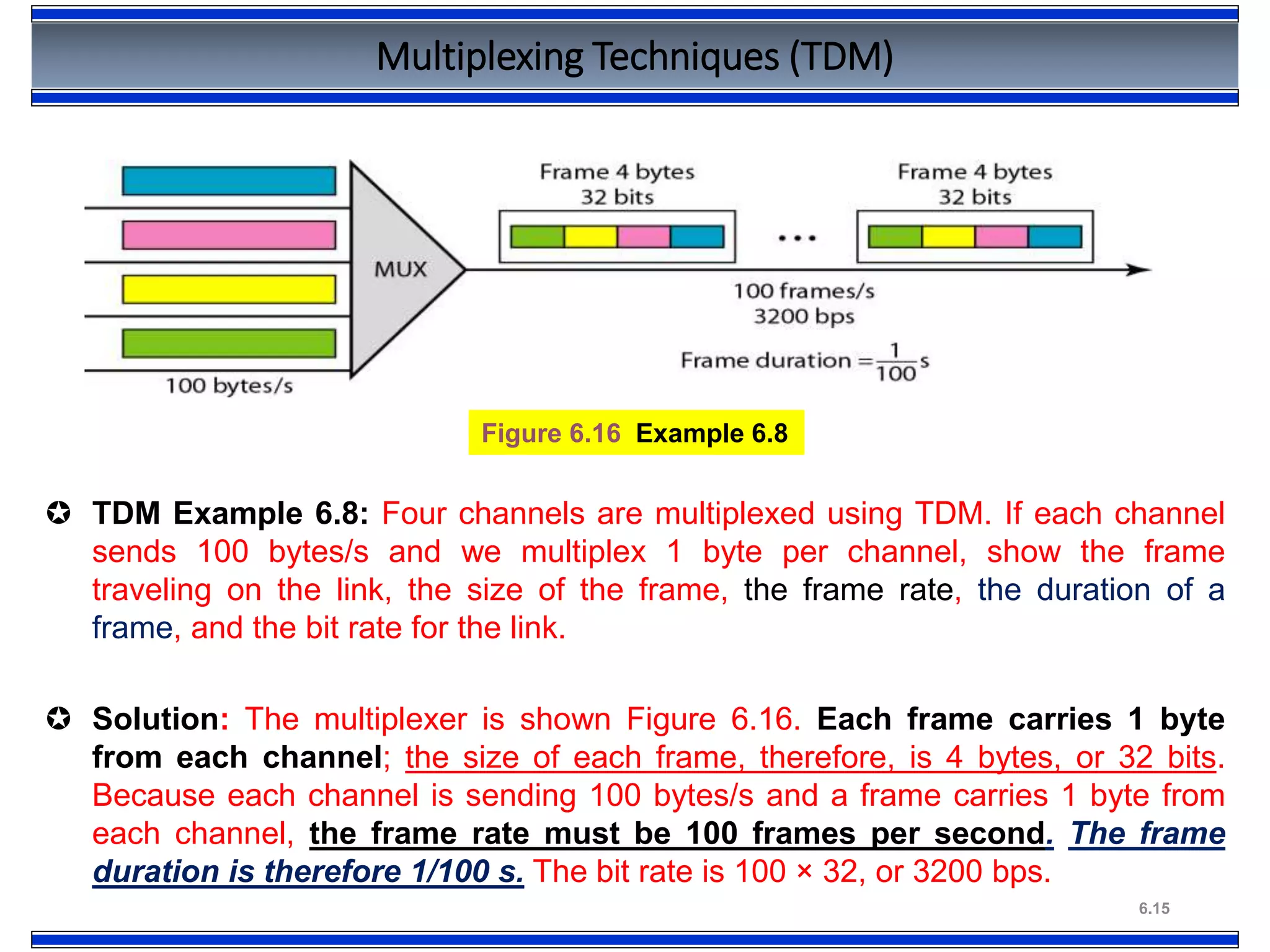 6.15
Multiplexing Techniques (TDM)
 TDM Example 6.8: Four channels are multiplexed using TDM. If each channel
sends 100 bytes/s and we multiplex 1 byte per channel, show the frame
traveling on the link, the size of the frame, the frame rate, the duration of a
frame, and the bit rate for the link.
 Solution: The multiplexer is shown Figure 6.16. Each frame carries 1 byte
from each channel; the size of each frame, therefore, is 4 bytes, or 32 bits.
Because each channel is sending 100 bytes/s and a frame carries 1 byte from
each channel, the frame rate must be 100 frames per second. The frame
duration is therefore 1/100 s. The bit rate is 100 × 32, or 3200 bps.
Figure 6.16 Example 6.8
 