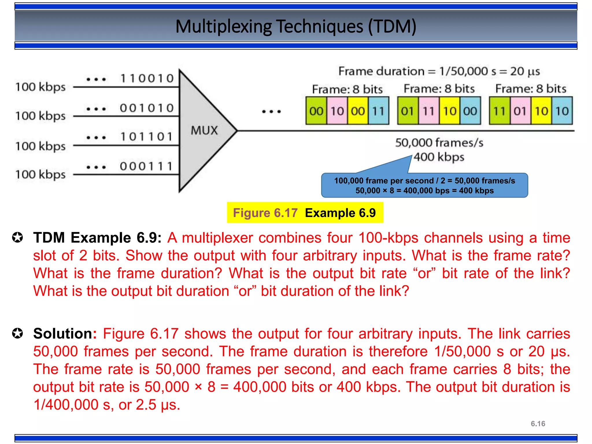 6.16
Multiplexing Techniques (TDM)
 TDM Example 6.9: A multiplexer combines four 100-kbps channels using a time
slot of 2 bits. Show the output with four arbitrary inputs. What is the frame rate?
What is the frame duration? What is the output bit rate “or” bit rate of the link?
What is the output bit duration “or” bit duration of the link?
 Solution: Figure 6.17 shows the output for four arbitrary inputs. The link carries
50,000 frames per second. The frame duration is therefore 1/50,000 s or 20 μs.
The frame rate is 50,000 frames per second, and each frame carries 8 bits; the
output bit rate is 50,000 × 8 = 400,000 bits or 400 kbps. The output bit duration is
1/400,000 s, or 2.5 μs.
Figure 6.17 Example 6.9
100,000 frame per second / 2 = 50,000 frames/s
50,000 × 8 = 400,000 bps = 400 kbps
 