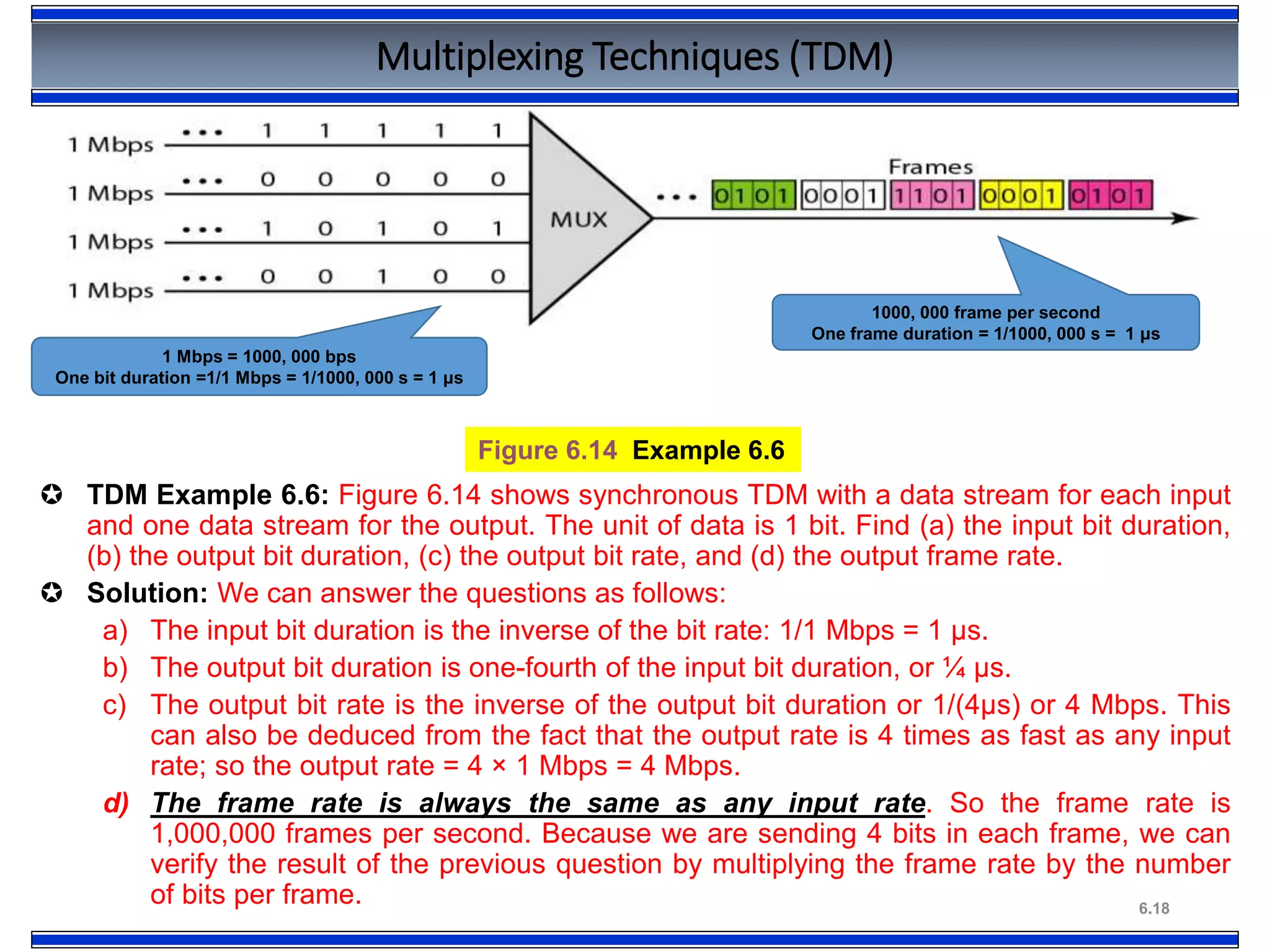 6.18
Multiplexing Techniques (TDM)
 TDM Example 6.6: Figure 6.14 shows synchronous TDM with a data stream for each input
and one data stream for the output. The unit of data is 1 bit. Find (a) the input bit duration,
(b) the output bit duration, (c) the output bit rate, and (d) the output frame rate.
 Solution: We can answer the questions as follows:
a) The input bit duration is the inverse of the bit rate: 1/1 Mbps = 1 μs.
b) The output bit duration is one-fourth of the input bit duration, or ¼ μs.
c) The output bit rate is the inverse of the output bit duration or 1/(4μs) or 4 Mbps. This
can also be deduced from the fact that the output rate is 4 times as fast as any input
rate; so the output rate = 4 × 1 Mbps = 4 Mbps.
d) The frame rate is always the same as any input rate. So the frame rate is
1,000,000 frames per second. Because we are sending 4 bits in each frame, we can
verify the result of the previous question by multiplying the frame rate by the number
of bits per frame.
Figure 6.14 Example 6.6
1 Mbps = 1000, 000 bps
One bit duration =1/1 Mbps = 1/1000, 000 s = 1 μs
1000, 000 frame per second
One frame duration = 1/1000, 000 s = 1 μs
 