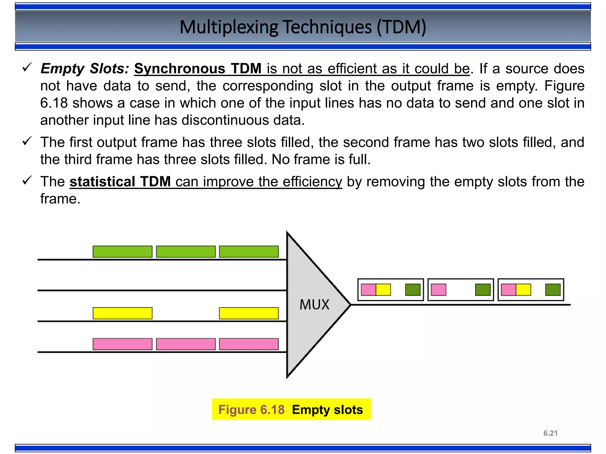 6.21
Multiplexing Techniques (TDM)
Figure 6.18 Empty slots
 Empty Slots: Synchronous TDM is not as efficient as it could be. If a source does
not have data to send, the corresponding slot in the output frame is empty. Figure
6.18 shows a case in which one of the input lines has no data to send and one slot in
another input line has discontinuous data.
 The first output frame has three slots filled, the second frame has two slots filled, and
the third frame has three slots filled. No frame is full.
 The statistical TDM can improve the efficiency by removing the empty slots from the
frame.
 