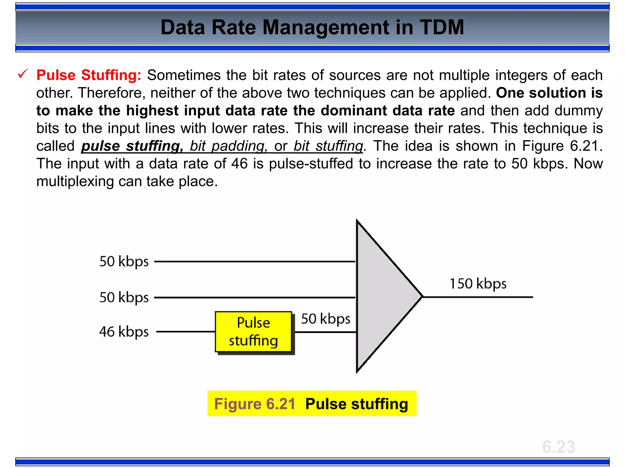 6.23
Figure 6.21 Pulse stuffing
Data Rate Management in TDM
 Pulse Stuffing: Sometimes the bit rates of sources are not multiple integers of each
other. Therefore, neither of the above two techniques can be applied. One solution is
to make the highest input data rate the dominant data rate and then add dummy
bits to the input lines with lower rates. This will increase their rates. This technique is
called pulse stuffing, bit padding, or bit stuffing. The idea is shown in Figure 6.21.
The input with a data rate of 46 is pulse-stuffed to increase the rate to 50 kbps. Now
multiplexing can take place.
 