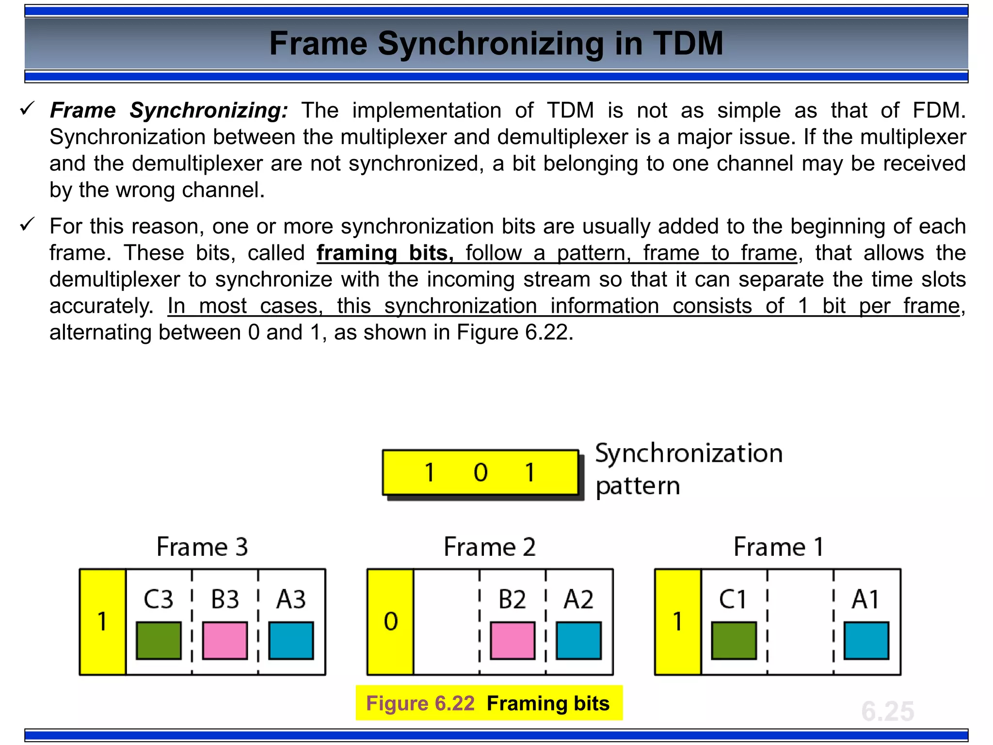 6.25Figure 6.22 Framing bits
Frame Synchronizing in TDM
 Frame Synchronizing: The implementation of TDM is not as simple as that of FDM.
Synchronization between the multiplexer and demultiplexer is a major issue. If the multiplexer
and the demultiplexer are not synchronized, a bit belonging to one channel may be received
by the wrong channel.
 For this reason, one or more synchronization bits are usually added to the beginning of each
frame. These bits, called framing bits, follow a pattern, frame to frame, that allows the
demultiplexer to synchronize with the incoming stream so that it can separate the time slots
accurately. In most cases, this synchronization information consists of 1 bit per frame,
alternating between 0 and 1, as shown in Figure 6.22.
 