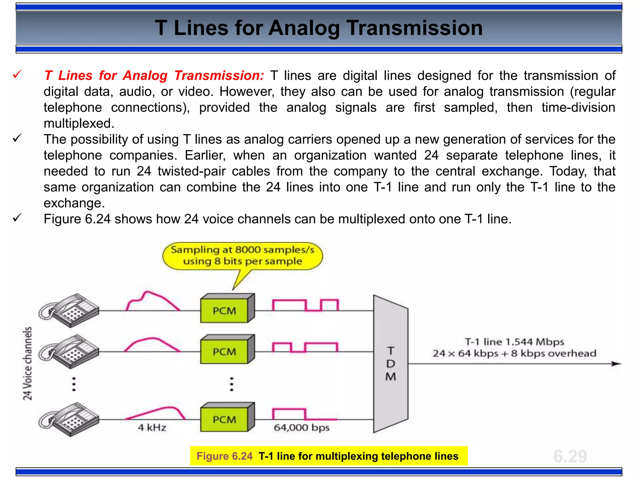 6.29Figure 6.24 T-1 line for multiplexing telephone lines
T Lines for Analog Transmission
 T Lines for Analog Transmission: T lines are digital lines designed for the transmission of
digital data, audio, or video. However, they also can be used for analog transmission (regular
telephone connections), provided the analog signals are first sampled, then time-division
multiplexed.
 The possibility of using T lines as analog carriers opened up a new generation of services for the
telephone companies. Earlier, when an organization wanted 24 separate telephone lines, it
needed to run 24 twisted-pair cables from the company to the central exchange. Today, that
same organization can combine the 24 lines into one T-1 line and run only the T-1 line to the
exchange.
 Figure 6.24 shows how 24 voice channels can be multiplexed onto one T-1 line.
 