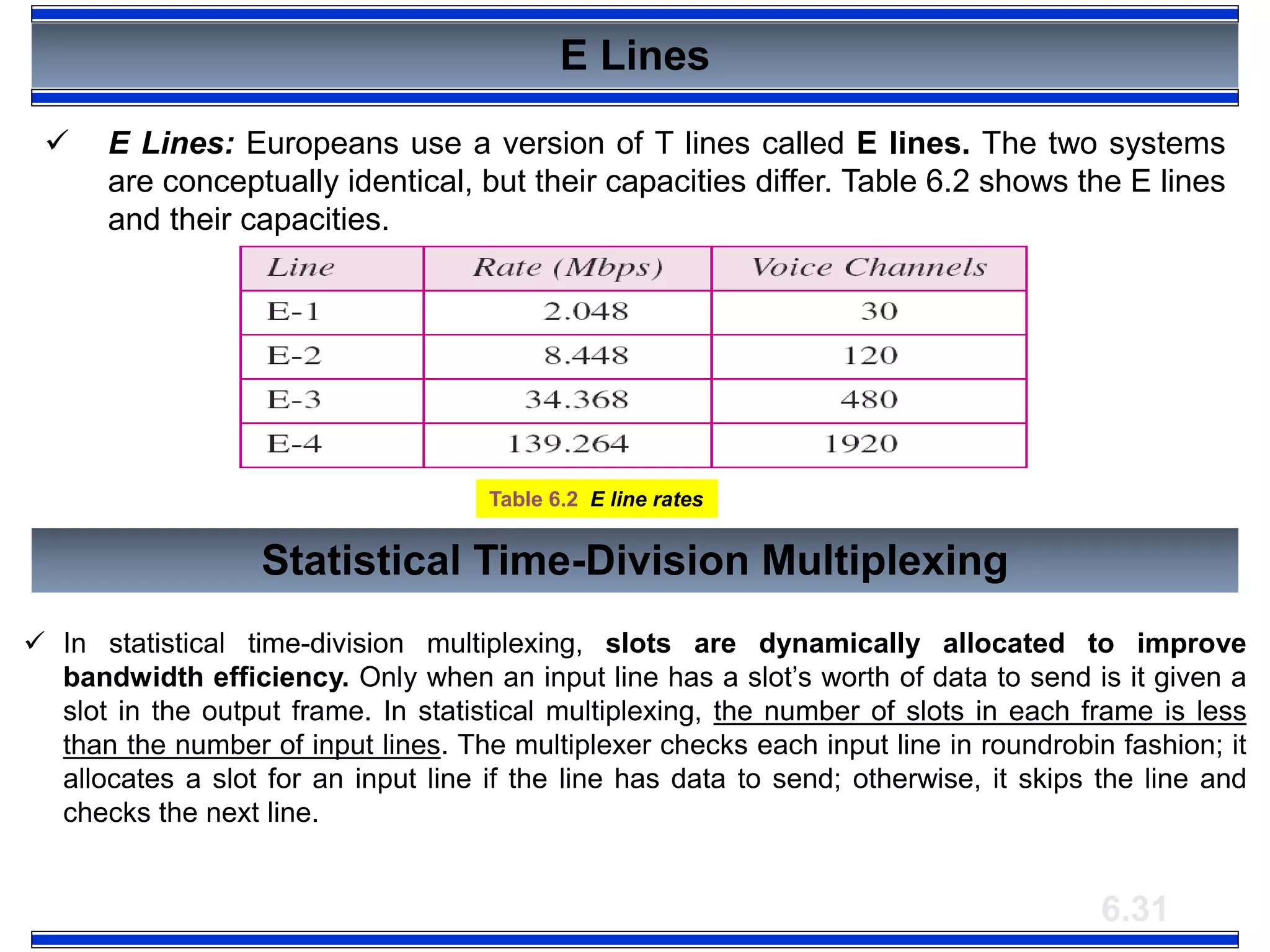 6.31
Table 6.2 E line rates
E Lines
 E Lines: Europeans use a version of T lines called E lines. The two systems
are conceptually identical, but their capacities differ. Table 6.2 shows the E lines
and their capacities.
Statistical Time-Division Multiplexing
 In statistical time-division multiplexing, slots are dynamically allocated to improve
bandwidth efficiency. Only when an input line has a slot’s worth of data to send is it given a
slot in the output frame. In statistical multiplexing, the number of slots in each frame is less
than the number of input lines. The multiplexer checks each input line in roundrobin fashion; it
allocates a slot for an input line if the line has data to send; otherwise, it skips the line and
checks the next line.
 