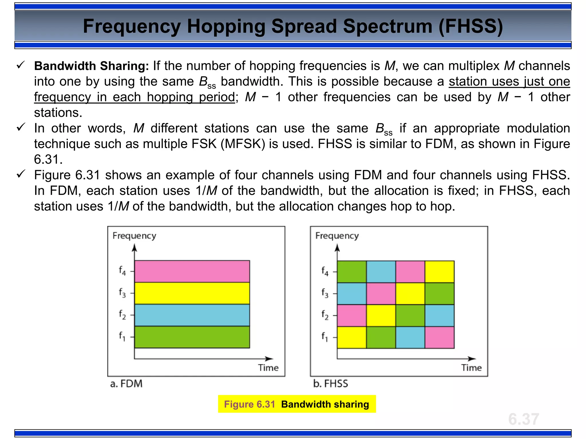 6.37
Frequency Hopping Spread Spectrum (FHSS)
 Bandwidth Sharing: If the number of hopping frequencies is M, we can multiplex M channels
into one by using the same Bss bandwidth. This is possible because a station uses just one
frequency in each hopping period; M − 1 other frequencies can be used by M − 1 other
stations.
 In other words, M different stations can use the same Bss if an appropriate modulation
technique such as multiple FSK (MFSK) is used. FHSS is similar to FDM, as shown in Figure
6.31.
 Figure 6.31 shows an example of four channels using FDM and four channels using FHSS.
In FDM, each station uses 1/M of the bandwidth, but the allocation is fixed; in FHSS, each
station uses 1/M of the bandwidth, but the allocation changes hop to hop.
Figure 6.31 Bandwidth sharing
 