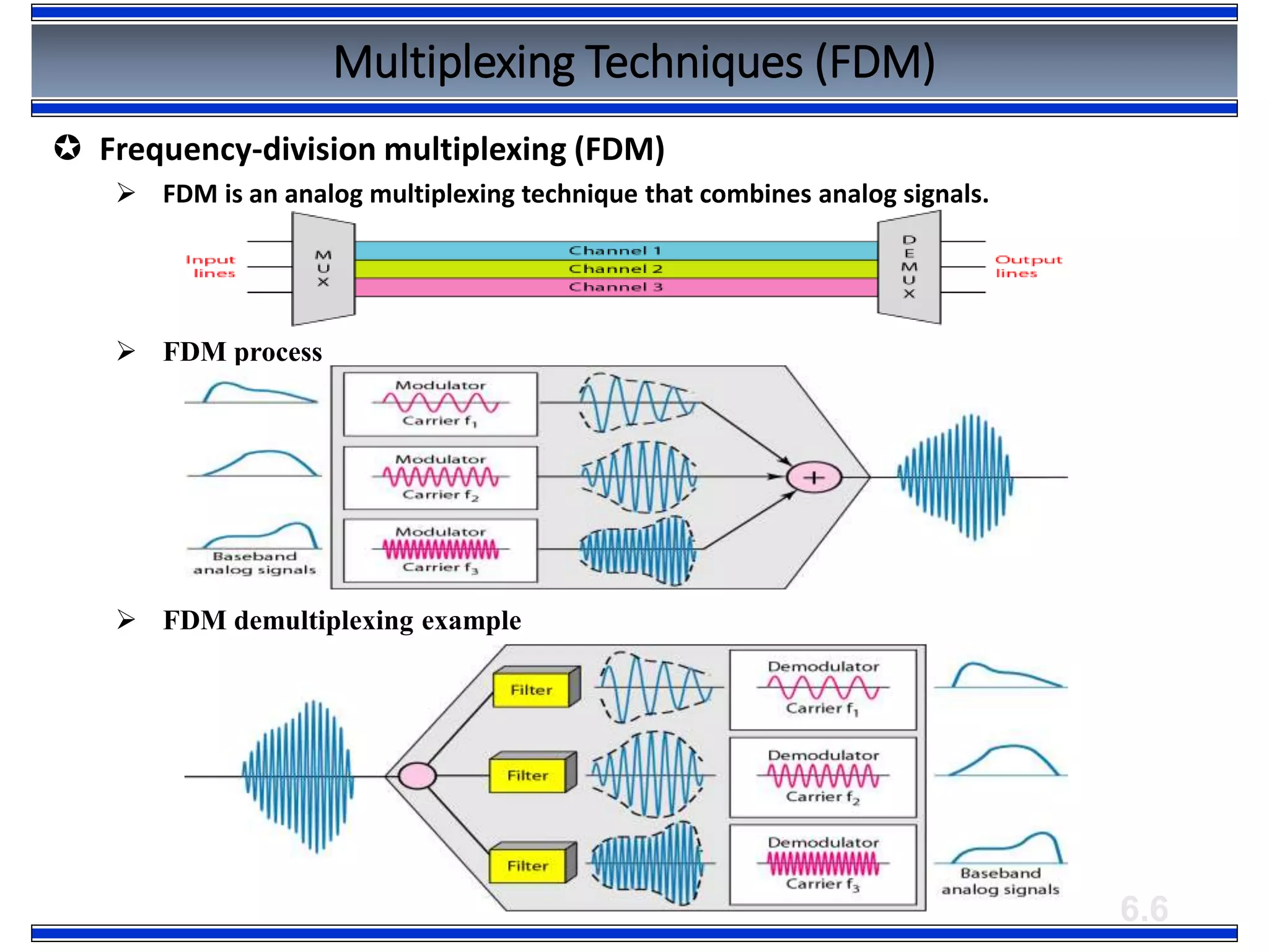 6.6
Multiplexing Techniques (FDM)
 Frequency-division multiplexing (FDM)
 FDM is an analog multiplexing technique that combines analog signals.
 FDM process
 FDM demultiplexing example
 