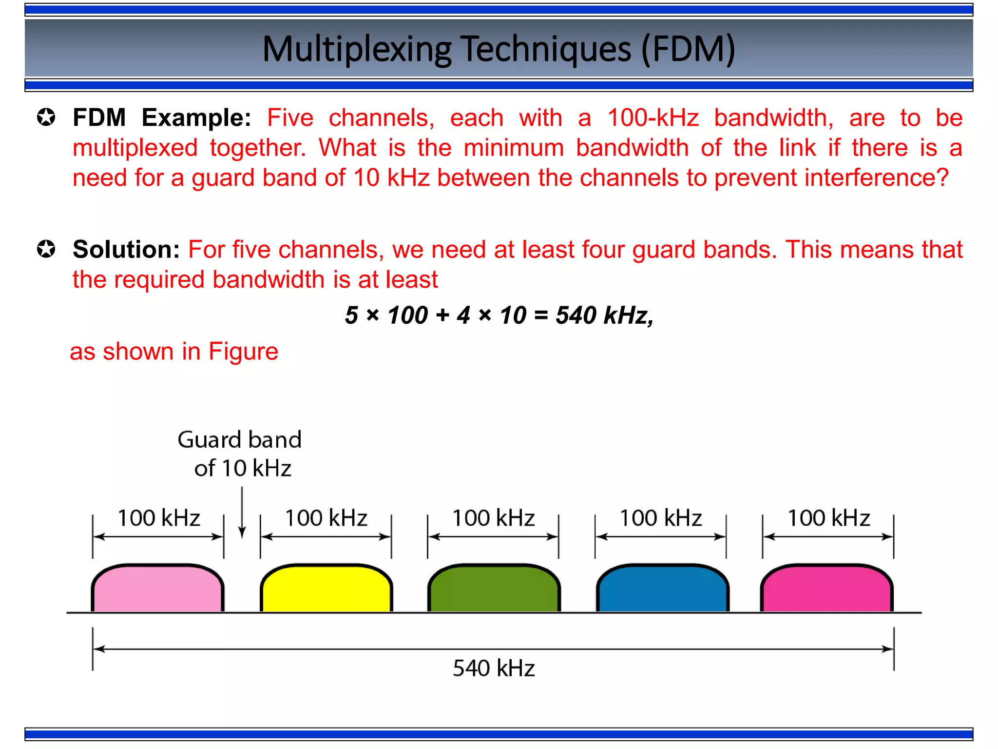 Multiplexing Techniques (FDM)
 FDM Example: Five channels, each with a 100-kHz bandwidth, are to be
multiplexed together. What is the minimum bandwidth of the link if there is a
need for a guard band of 10 kHz between the channels to prevent interference?
 Solution: For five channels, we need at least four guard bands. This means that
the required bandwidth is at least
5 × 100 + 4 × 10 = 540 kHz,
as shown in Figure
 