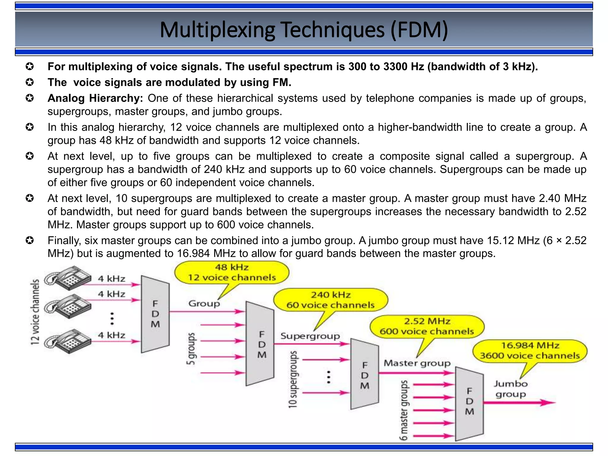 Multiplexing Techniques (FDM)
 For multiplexing of voice signals. The useful spectrum is 300 to 3300 Hz (bandwidth of 3 kHz).
 The voice signals are modulated by using FM.
 Analog Hierarchy: One of these hierarchical systems used by telephone companies is made up of groups,
supergroups, master groups, and jumbo groups.
 In this analog hierarchy, 12 voice channels are multiplexed onto a higher-bandwidth line to create a group. A
group has 48 kHz of bandwidth and supports 12 voice channels.
 At next level, up to five groups can be multiplexed to create a composite signal called a supergroup. A
supergroup has a bandwidth of 240 kHz and supports up to 60 voice channels. Supergroups can be made up
of either five groups or 60 independent voice channels.
 At next level, 10 supergroups are multiplexed to create a master group. A master group must have 2.40 MHz
of bandwidth, but need for guard bands between the supergroups increases the necessary bandwidth to 2.52
MHz. Master groups support up to 600 voice channels.
 Finally, six master groups can be combined into a jumbo group. A jumbo group must have 15.12 MHz (6 × 2.52
MHz) but is augmented to 16.984 MHz to allow for guard bands between the master groups.
 