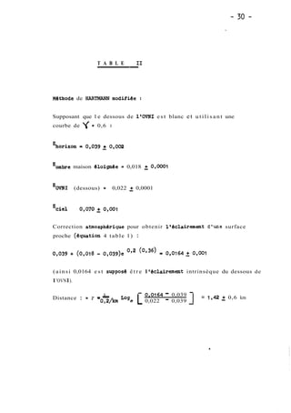 -T-A-B-L---E - -I I 
M6thode de HARTMANN modifike : 
Supposant que l e dessous de l'OVNI est blanc et u t i l i s a n t une 
courbe de = 0,6 : 
'ombre maison Cloigde = 0,018 2 0,0001 
E~~~ (dessous) = 0,022 2 0,0001 
Correction atmosphCrique pour obtenir l'&clairement d'une surface 
proche (équation 4 table 1) : 
(ainsi 0,0164 est çupposk être 1 *Cclairement intrinsèque du dessous de 
1 'OVNI). 
Distance : = r - -1 - 0,0164 - 0,039 - 
-0,2/b log= L 0,022 - 0,039 J = 1,422 0,6 km 
 