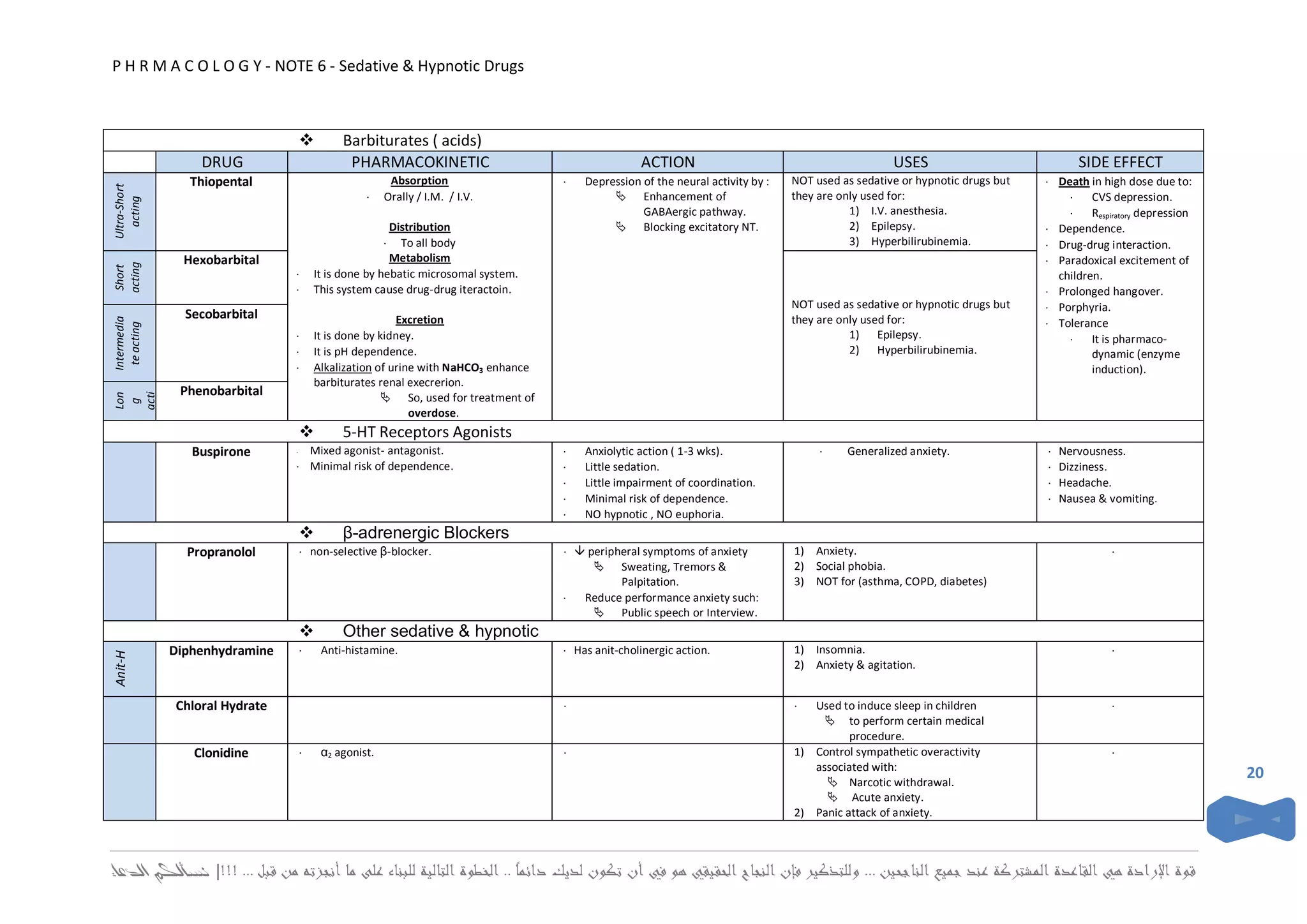 Pharmacology .. Sedative & Hypnotic Drugs | PDF
