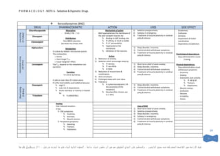 Pharmacology .. Sedative & Hypnotic Drugs | PDF