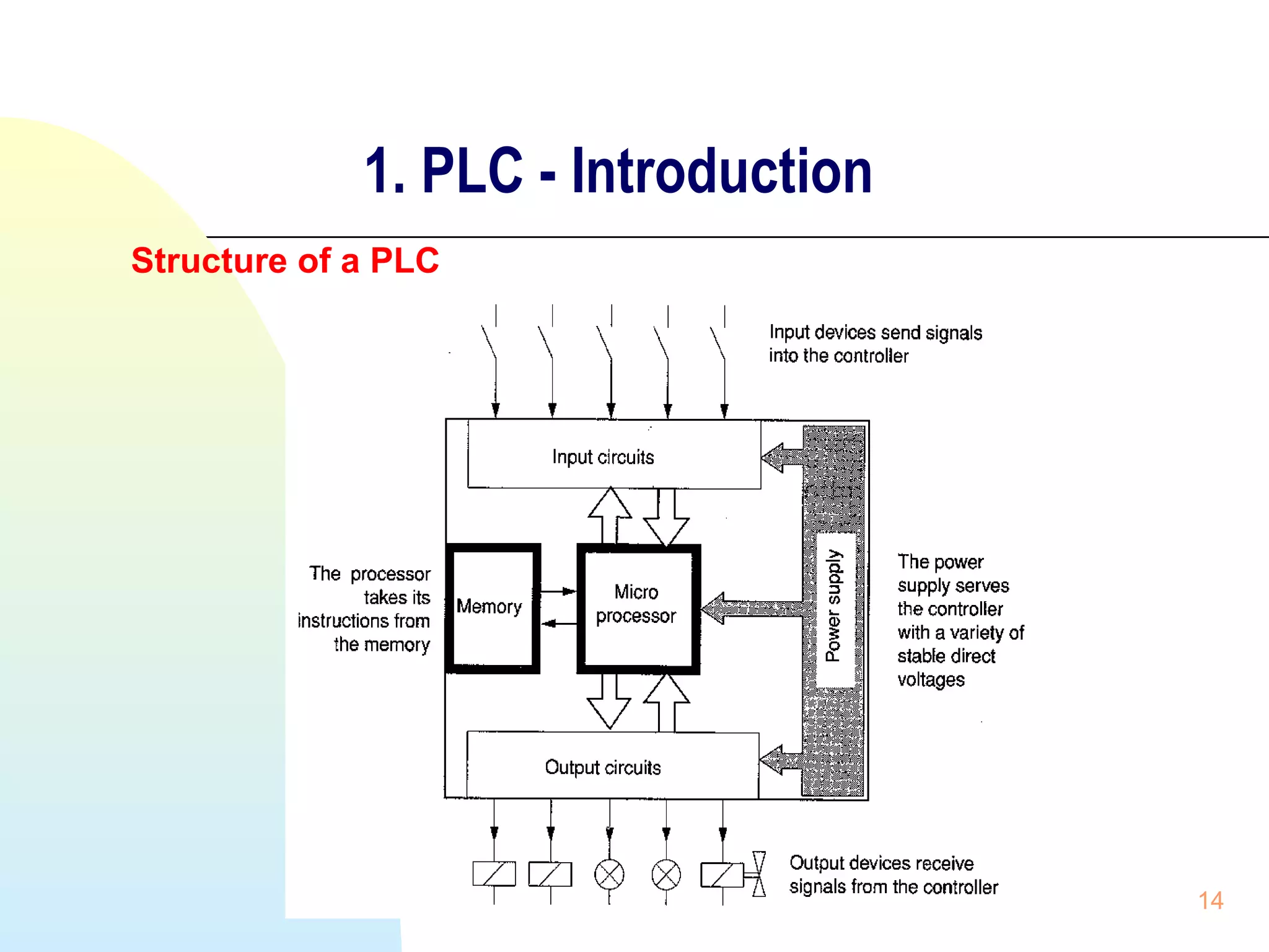1. PLC - Introduction
Structure of a PLC

lecture note 9 PLC

14

 