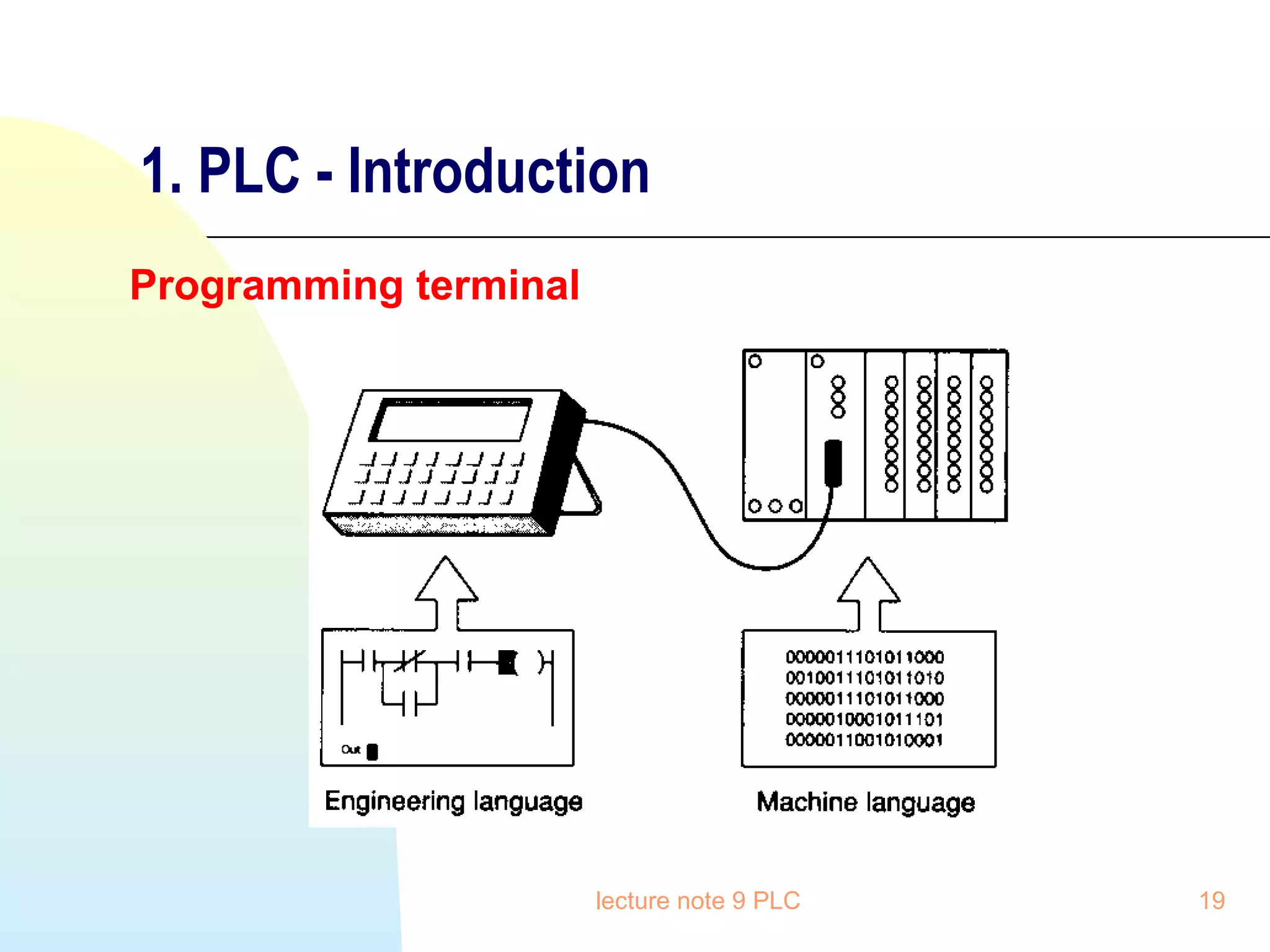 1. PLC - Introduction
Programming terminal

lecture note 9 PLC

19

 