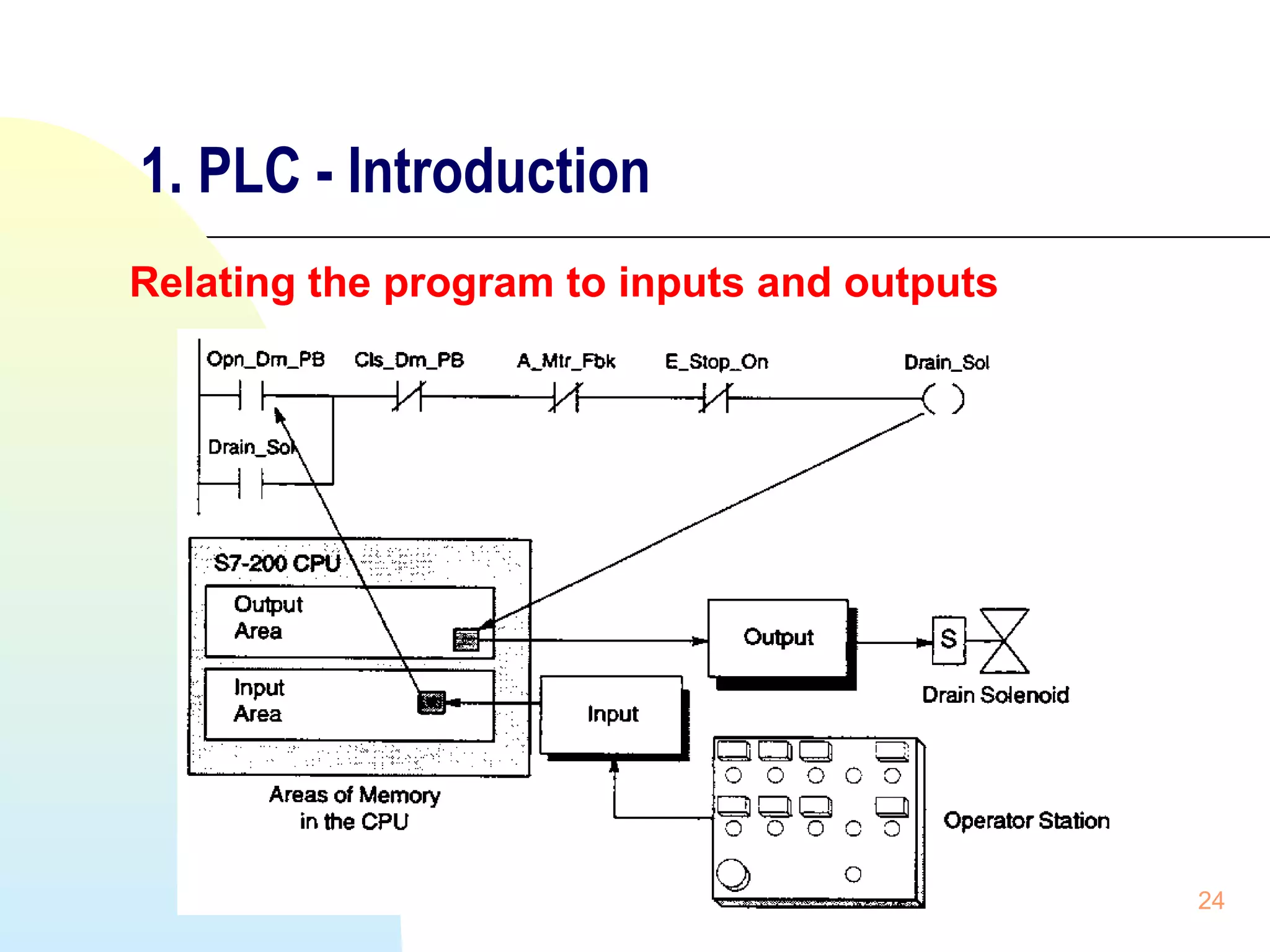1. PLC - Introduction
Relating the program to inputs and outputs

lecture note 9 PLC

24

 