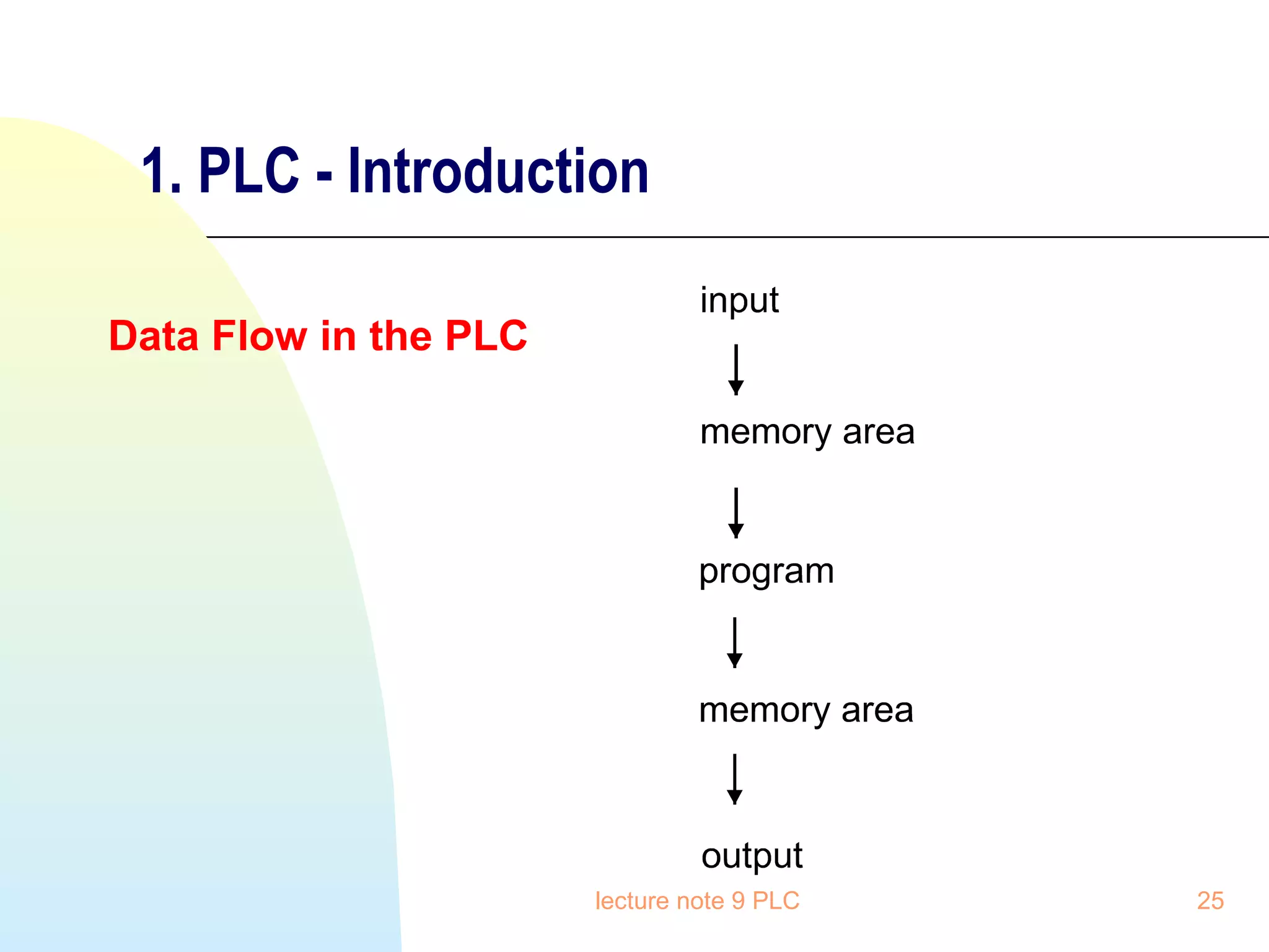 1. PLC - Introduction
Data Flow in the PLC

lecture note 9 PLC

25

 