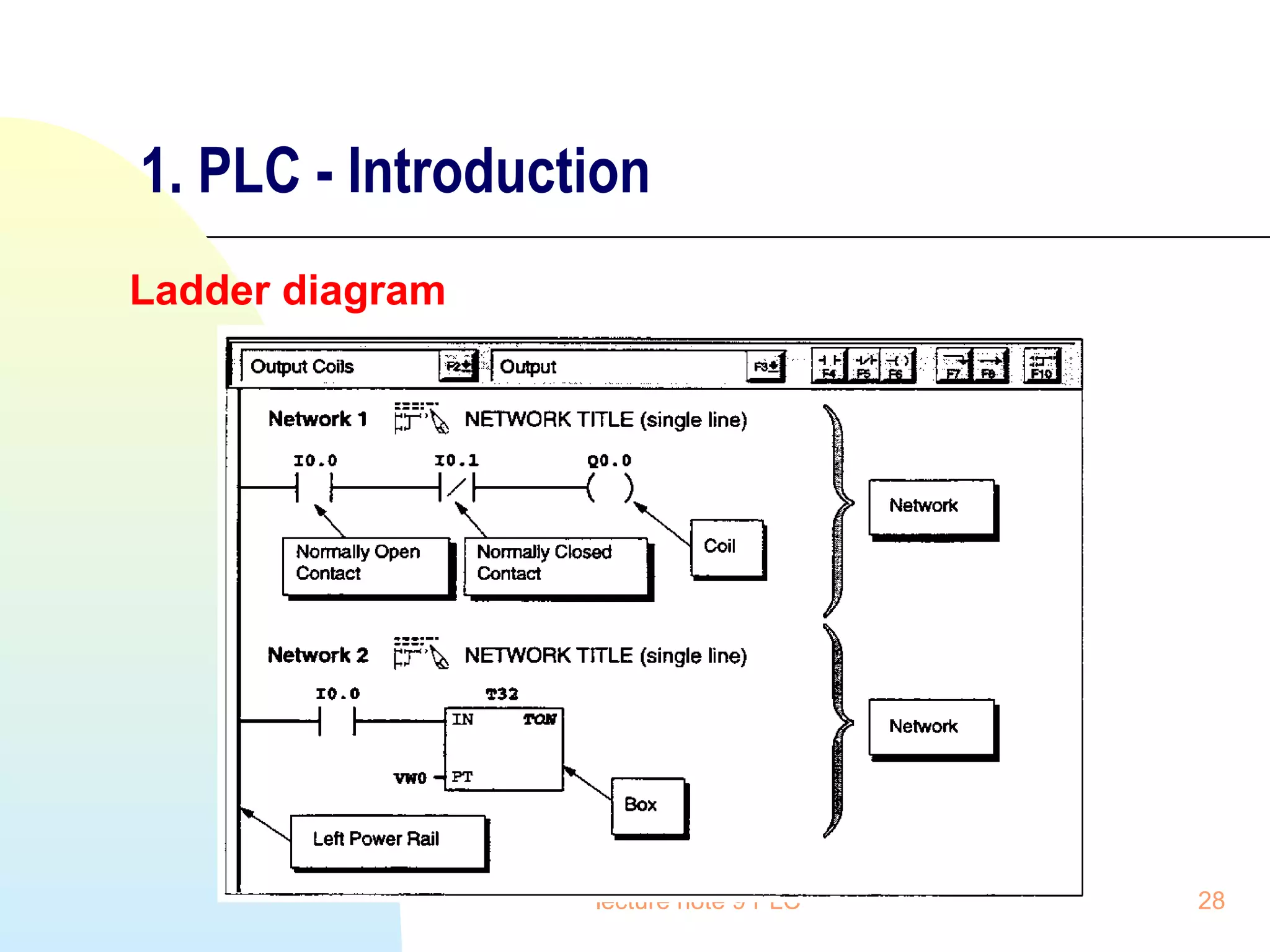 1. PLC - Introduction
Ladder diagram

lecture note 9 PLC

28

 