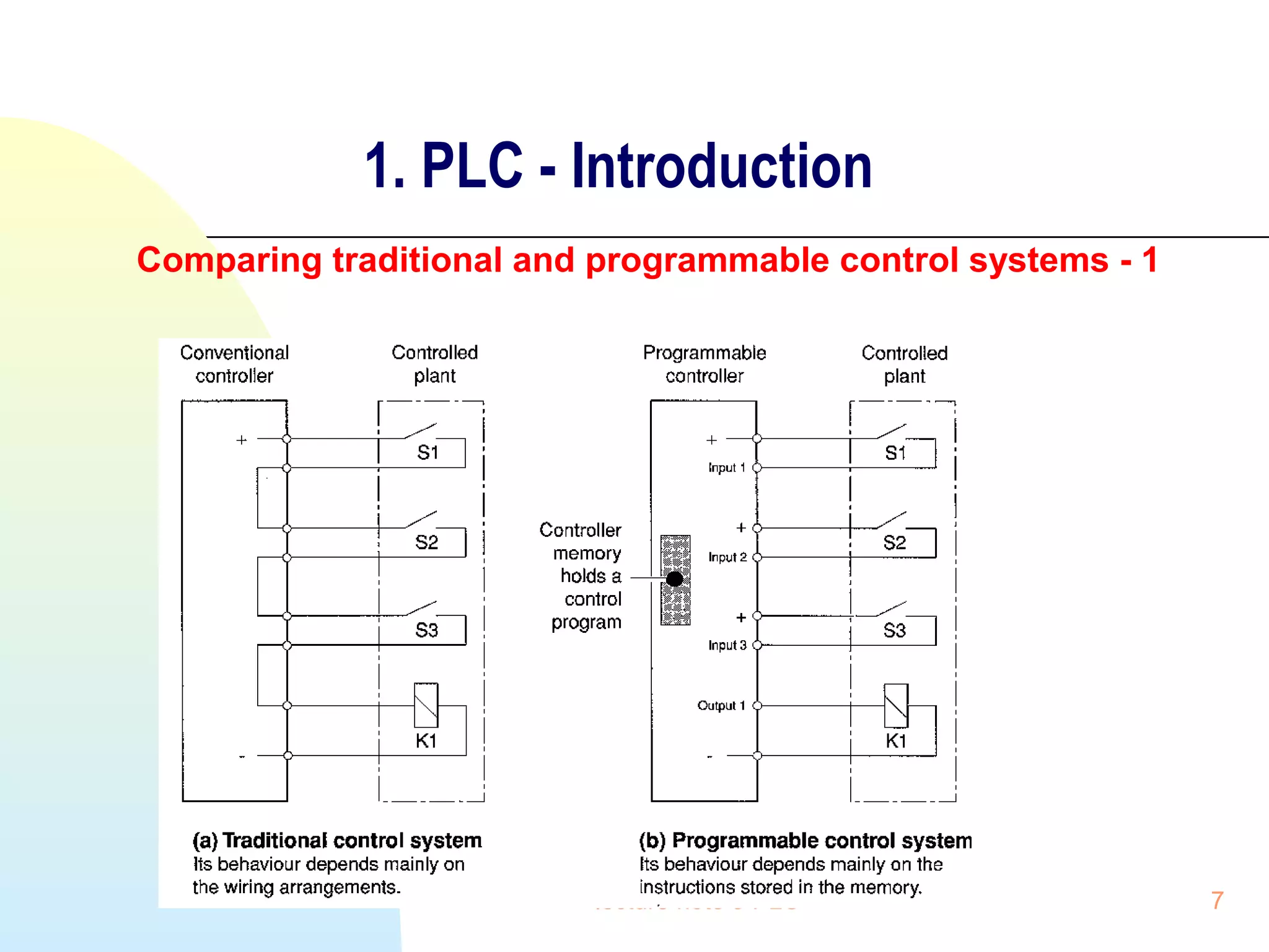 1. PLC - Introduction
Comparing traditional and programmable control systems - 1

lecture note 9 PLC

7

 