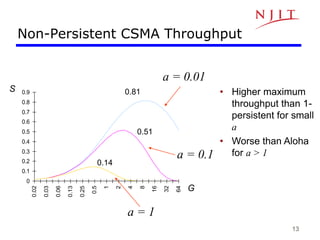 13
0
0.1
0.2
0.3
0.4
0.5
0.6
0.7
0.8
0.9
0.02
0.03
0.06
0.13
0.25
0.5
1
2
4
8
16
32
64
0.81
0.51
0.14
S
G
a = 0.01
Non-Persistent CSMA Throughput
a = 0.1
a = 1
• Higher maximum
throughput than 1-
persistent for small
a
• Worse than Aloha
for a > 1
 