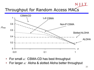 20
Throughput for Random Access MACs
0
0.2
0.4
0.6
0.8
1
0.01 0.1 1
ALOHA
Slotted ALOHA
1-P CSMA
Non-P CSMA
CSMA/CD
a
rmax
• For small a: CSMA-CD has best throughput
• For larger a: Aloha & slotted Aloha better throughput
 
