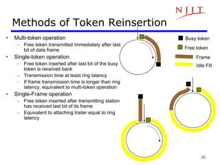 36
Methods of Token Reinsertion
• Multi-token operation
– Free token transmitted immediately after last
bit of data frame
• Single-token operation
– Free token inserted after last bit of the busy
token is received back
– Transmission time at least ring latency
– If frame transmission time is longer than ring
latency, equivalent to multi-token operation
• Single-Frame operation
– Free token inserted after transmitting station
has received last bit of its frame
– Equivalent to attaching trailer equal to ring
latency
Busy token
Free token
Frame
Idle Fill
 