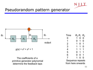 53
R0 R1 R2
g(x) = x3 + x2 + 1
g0
g2 g3
The coefficients of a
primitive generator polynomial
determine the feedback taps
Time R0 R1 R2
0 1 0 0
1 0 1 0
2 1 0 1
3 1 1 0
4 1 1 1
5 0 1 1
6 0 0 1
7 1 0 0
Sequence repeats
from here onwards
output
Pseudorandom pattern generator
 