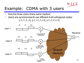 55
Example: CDMA with 3 users
• Assume three users share same medium
• Users are synchronized & use different 4-bit orthogonal codes:
{-1,-1,-1,-1}, {-1, +1,-1,+1}, {-1,-1,+1,+1}
+1 -1 +1
User 1 x
-1 -1 +1
User 2 x
User 3 x
+1 +1 -1
Shared
Medium
+
Receiver
 