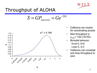 6
Throughput of ALOHA
G
success Ge
GP
S 2



0
0.02
0.04
0.06
0.08
0.1
0.12
0.14
0.16
0.18
0.2
0
0
.
0
0
7
8
1
2
5
0
.
0
1
5
6
2
5
0
.
0
3
1
2
5
0
.
0
6
2
5
0
.
1
2
5
0
.
2
5
0
.
5
1
2
4
G
S
• Collisions are means
for coordinating access
• Max throughput is
rmax= 1/2e (18.4%)
• Bimodal behavior:
Small G, S≈G
Large G, S↓0
• Collisions can snowball
and drop throughput to
zero
e-2 = 0.184
 