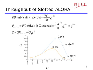 8
Throughput of Slotted ALOHA
0
0.05
0.1
0.15
0.2
0.25
0.3
0.35
0.4
0.01563
0.03125
0.0625
0.125
0.25
0.5
1
2
4
8
Ge-G
Ge-2G
G
S
0.184
0.368
e
e
e
e
G
success
G
X
success
t
k
G
GP
S
X
P
P
k
t
t
k
P














!
0
)
(
seconds]
X
in
arrivals
0
[
!
)
(
seconds]
in
arrivals
[
0
 