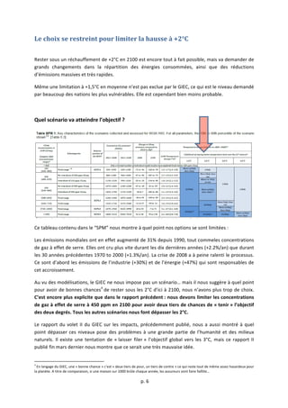  
	
  p.	
  6	
  
	
  
Le	
  choix	
  se	
  restreint	
  pour	
  limiter	
  la	
  hausse	
  à	
  +2°C	
  
	
  
Rester	
  sous	
  un	
  réchauffement	
  de	
  +2°C	
  en	
  2100	
  est	
  encore	
  tout	
  à	
  fait	
  possible,	
  mais	
  va	
  demander	
  de	
  
grands	
   changements	
   dans	
   la	
   répartition	
   des	
   énergies	
   consommées,	
   ainsi	
   que	
   des	
   réductions	
  
d’émissions	
  massives	
  et	
  très	
  rapides.	
  	
  
Même	
  une	
  limitation	
  à	
  +1,5°C	
  en	
  moyenne	
  n’est	
  pas	
  exclue	
  par	
  le	
  GIEC,	
  ce	
  qui	
  est	
  le	
  niveau	
  demandé	
  
par	
  beaucoup	
  des	
  nations	
  les	
  plus	
  vulnérables.	
  Elle	
  est	
  cependant	
  bien	
  moins	
  probable.	
  
	
  
Quel	
  scénario	
  va	
  atteindre	
  l’objectif	
  ?	
  
	
  
Ce	
  tableau	
  contenu	
  dans	
  le	
  “SPM”	
  nous	
  montre	
  à	
  quel	
  point	
  nos	
  options	
  se	
  sont	
  limitées	
  :	
  
Les	
  émissions	
  mondiales	
  ont	
  en	
  effet	
  augmenté	
  de	
  31%	
  depuis	
  1990,	
  tout	
  commeles	
  concentrations	
  
de	
  gaz	
  à	
  effet	
  de	
  serre.	
  Elles	
  ont	
  cru	
  plus	
  vite	
  durant	
  les	
  dix	
  dernières	
  années	
  (+2.2%/an)	
  que	
  durant	
  
les	
  30	
  années	
  précédentes	
  1970	
  to	
  2000	
  (+1.3%/an).	
  La	
  crise	
  de	
  2008	
  a	
  à	
  peine	
  ralenti	
  le	
  processus.	
  
Ce	
  sont	
  d’abord	
  les	
  émissions	
  de	
  l’industrie	
  (+30%)	
  et	
  de	
  l’énergie	
  (+47%)	
  qui	
  sont	
  responsables	
  de	
  
cet	
  accroissement.	
  	
  
Au	
  vu	
  des	
  modélisations,	
  le	
  GIEC	
  ne	
  nous	
  impose	
  pas	
  un	
  scénario…	
  mais	
  il	
  nous	
  suggère	
  à	
  quel	
  point	
  
pour	
  avoir	
  de	
  bonnes	
  chances4
	
  de	
  rester	
  sous	
  les	
  2°C	
  d’ici	
  à	
  2100,	
  nous	
  n’avons	
  plus	
  trop	
  de	
  choix.	
  
C’est	
  encore	
  plus	
  explicite	
  que	
  dans	
  le	
  rapport	
  précédent	
  :	
  nous	
  devons	
  limiter	
  les	
  concentrations	
  
de	
  gaz	
  à	
  effet	
  de	
  serre	
  à	
  450	
  ppm	
  en	
  2100	
  pour	
  avoir	
  deux	
  tiers	
  de	
  chances	
  de	
  «	
  tenir	
  »	
  l’objectif	
  
des	
  deux	
  degrés.	
  Tous	
  les	
  autres	
  scénarios	
  nous	
  font	
  dépasser	
  les	
  2°C.	
  	
  
Le	
  rapport	
  du	
  volet	
  II	
  du	
  GIEC	
  sur	
  les	
  impacts,	
  précédemment	
  publié,	
  nous	
  a	
  aussi	
  montré	
  à	
  quel	
  
point	
  dépasser	
  ces	
  niveaux	
  pose	
  des	
  problèmes	
  à	
  une	
  grande	
  partie	
  de	
  l’humanité	
  et	
  des	
  milieux	
  
naturels.	
   Il	
  existe	
  une	
  tentation	
  de	
  «	
  laisser	
  filer	
  »	
  l’objectif	
  global	
  vers	
  les	
  3°C,	
  mais	
  ce	
  rapport	
  II	
  
publié	
  fin	
  mars	
  dernier	
  nous	
  montre	
  que	
  ce	
  serait	
  une	
  très	
  mauvaise	
  idée.	
  
	
  	
  	
  	
  	
  	
  	
  	
  	
  	
  	
  	
  	
  	
  	
  	
  	
  	
  	
  	
  	
  	
  	
  	
  	
  	
  	
  	
  	
  	
  	
  	
  	
  	
  	
  	
  	
  	
  	
  	
  	
  	
  	
  	
  	
  	
  	
  	
  	
  	
  	
  	
  	
  	
  	
  	
  	
  	
  	
  	
  	
  
4
	
  En	
  langage	
  du	
  GIEC,	
  une	
  «	
  bonne	
  chance	
  »	
  c’est	
  «	
  deux	
  tiers	
  de	
  pour,	
  un	
  tiers	
  de	
  contre	
  »	
  ce	
  qui	
  reste	
  tout	
  de	
  même	
  assez	
  hasardeux	
  pour	
  
la	
  planète.	
  A	
  titre	
  de	
  comparaison,	
  si	
  une	
  maison	
  sur	
  1000	
  brûle	
  chaque	
  année,	
  les	
  assureurs	
  vont	
  faire	
  faillite…	
  
 